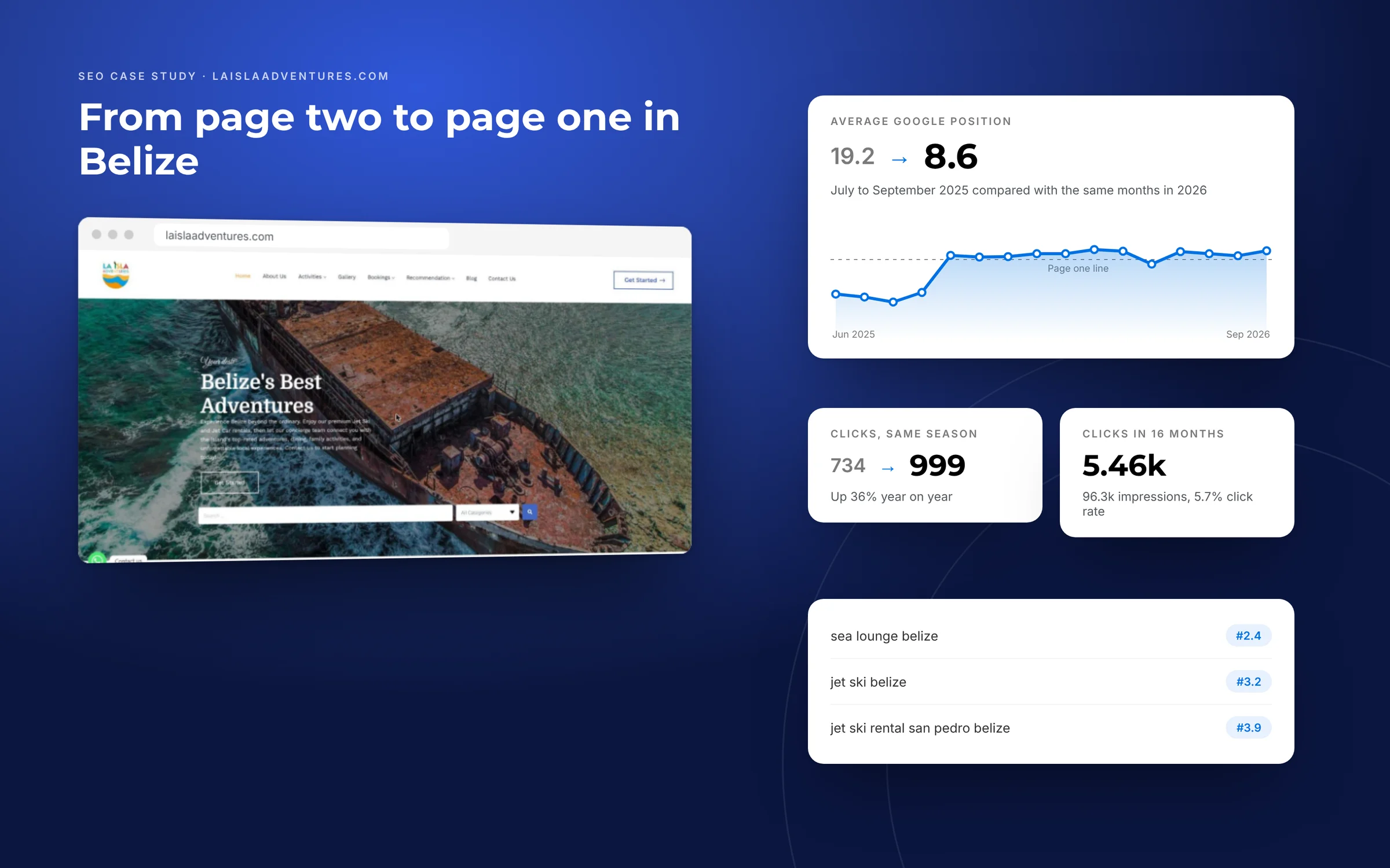 La Isla Adventures local SEO case study