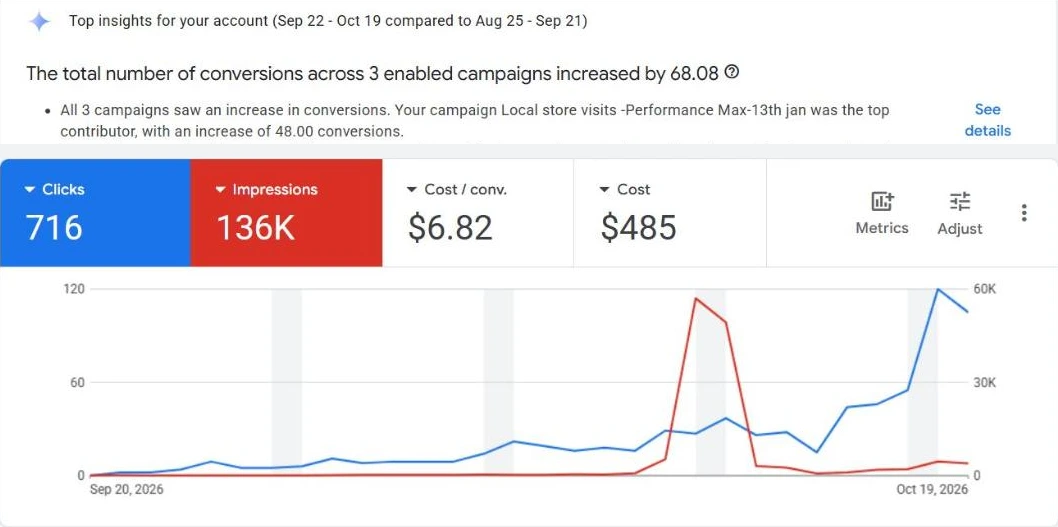 Google Ads results for the Galleria On Third frame shop website design