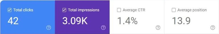 Search Console performance for the new frame shop website design