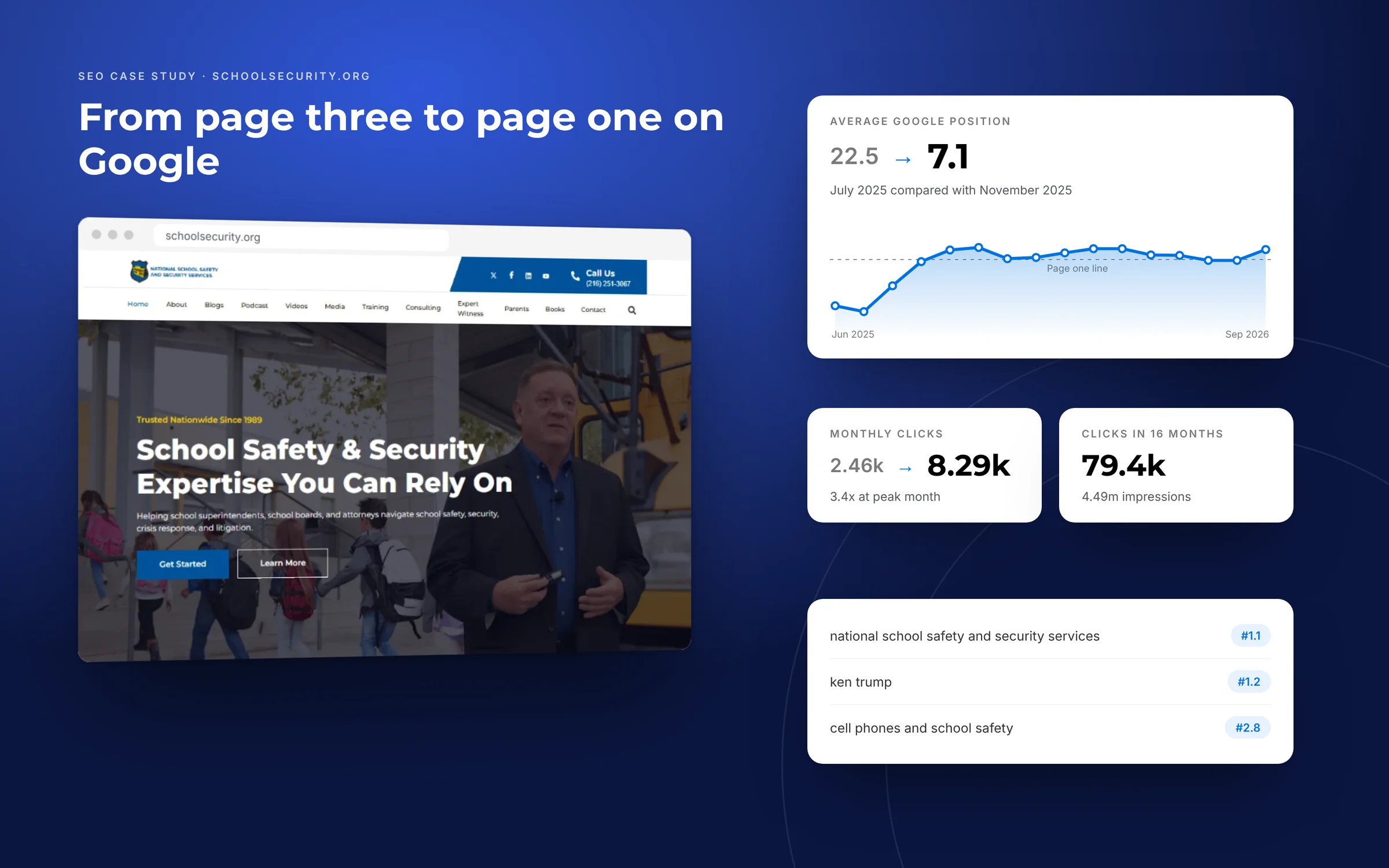 SEO case studies: National School Safety SEO case study