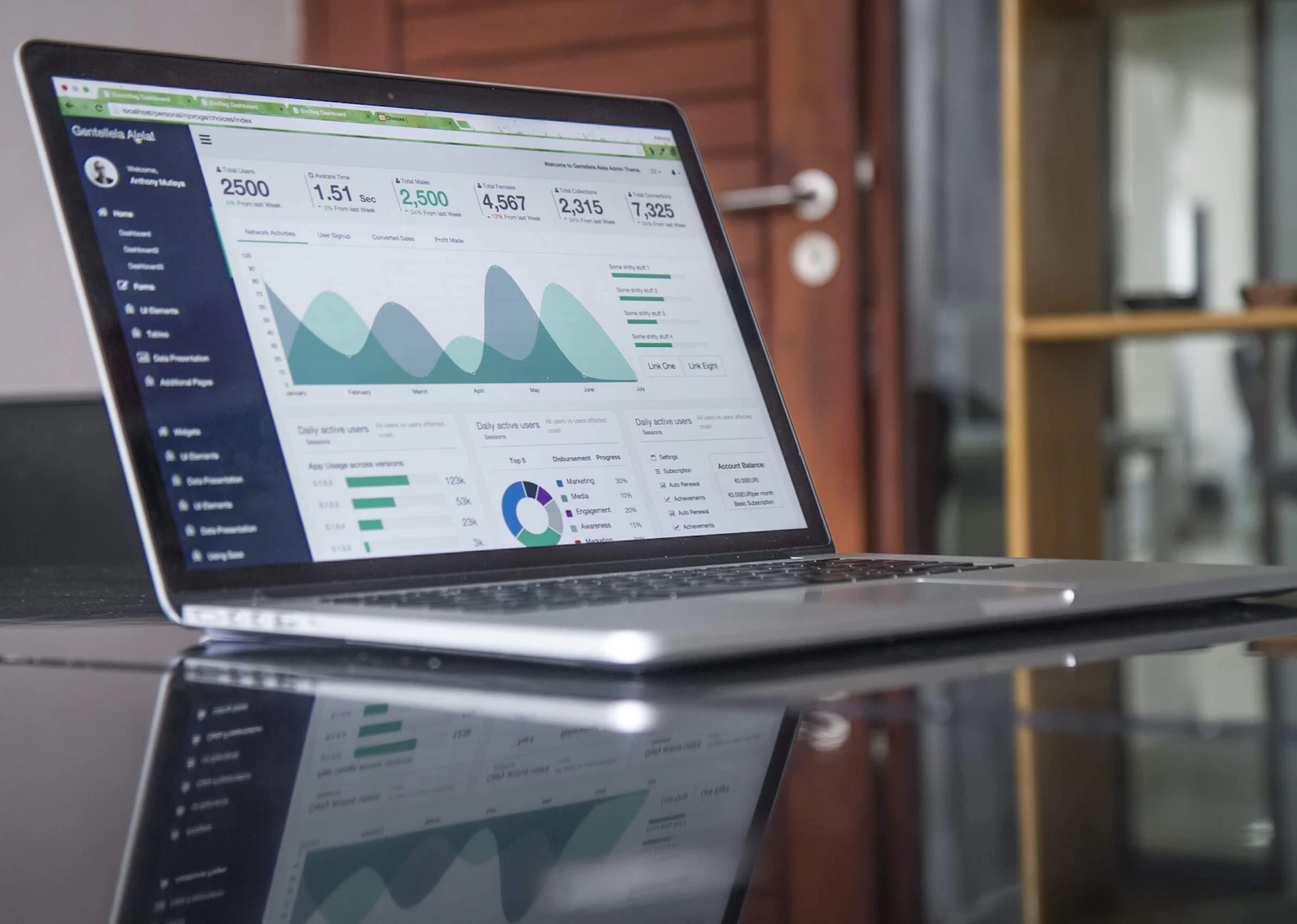 SEO analytics dashboard used to track SEO for consultants